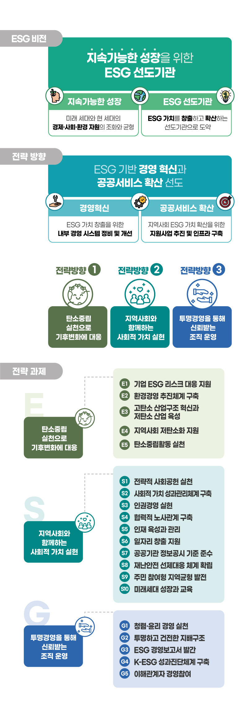 TECHNOPARK VISION