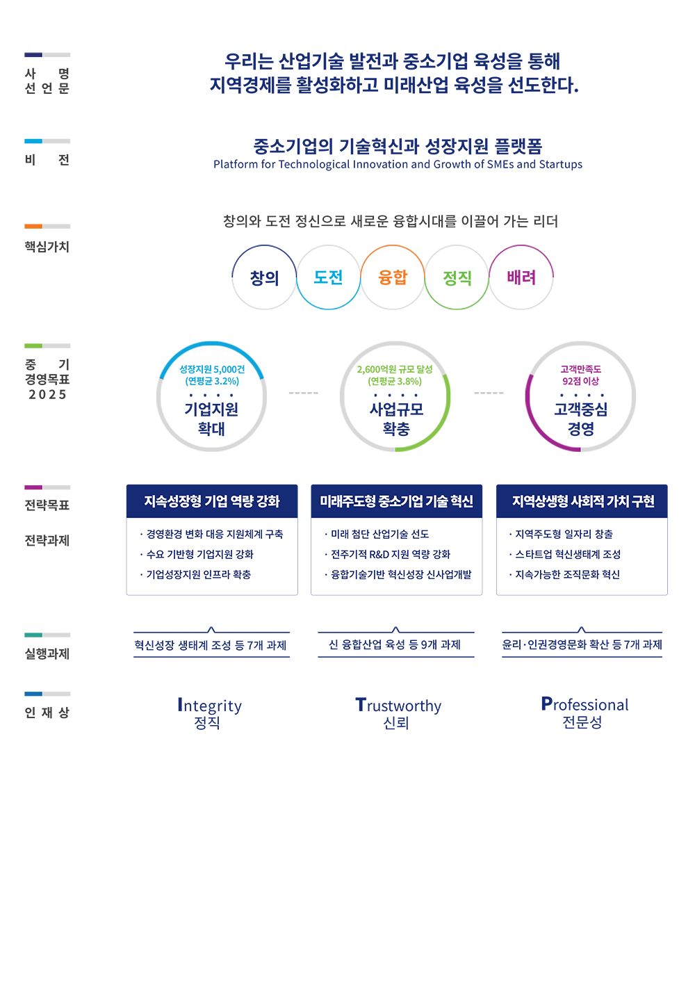 TECHNOPARK VISION