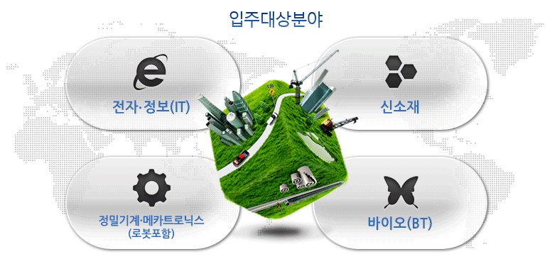 입주대상분야: 전자·정보(IT), 신소재, 정밀기계·메카트로닉스(로봇포함), 바이오(BT)