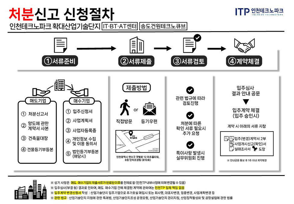 송도사이언스빌리지 2차단지 (확대단지현황)