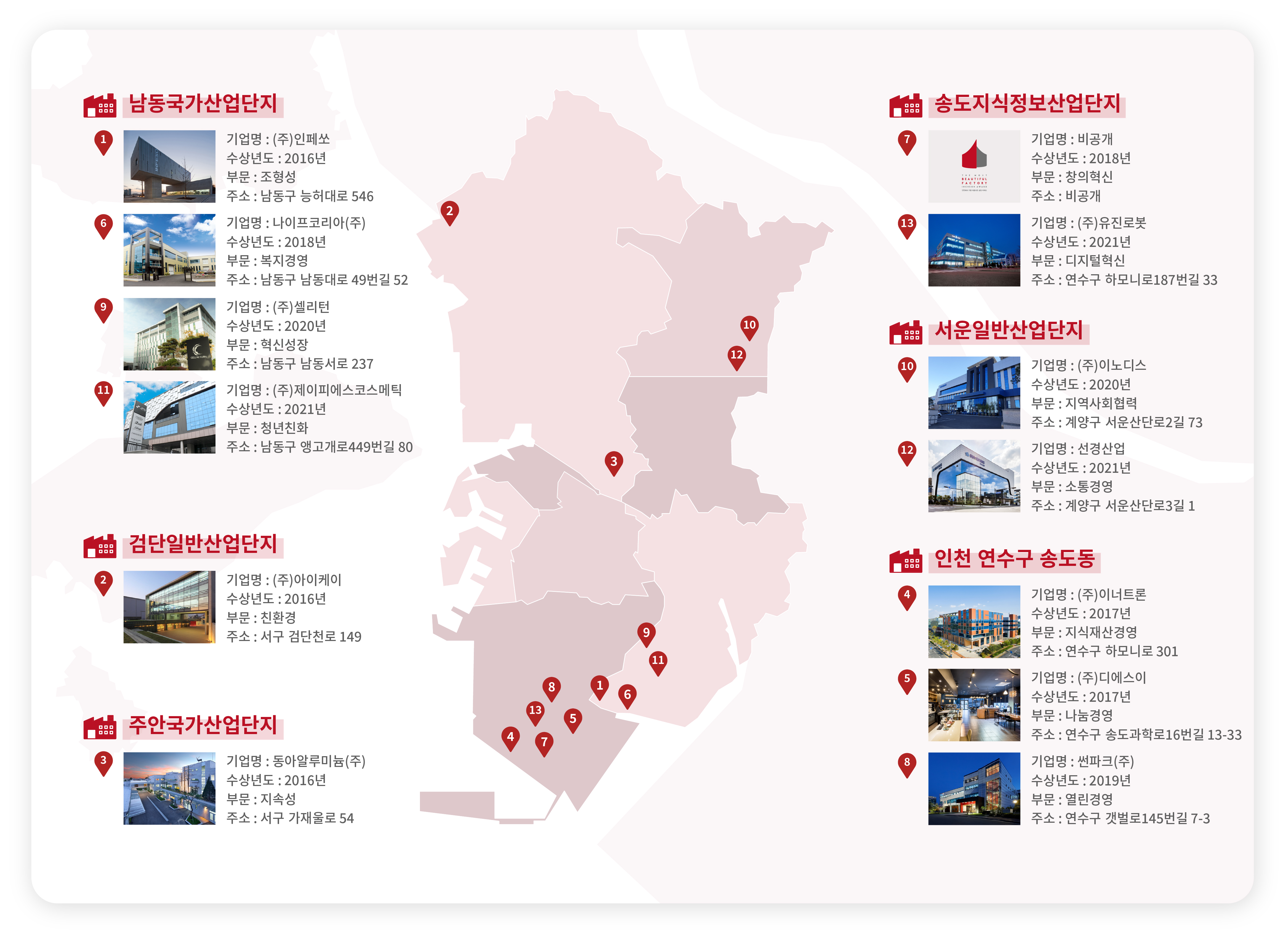 인천디자인지원센터 운영 관련 사진