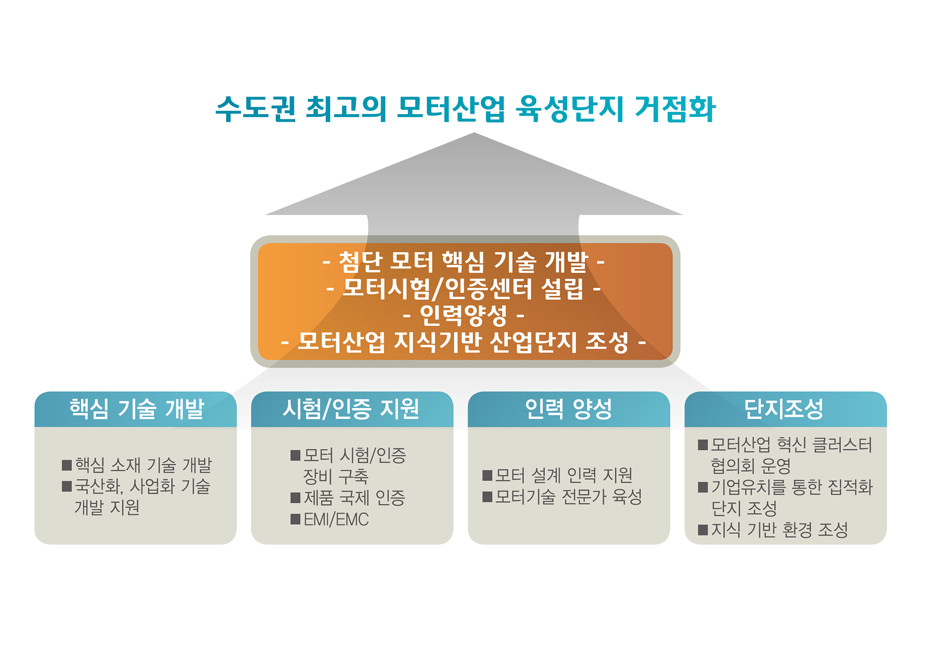 인천모터시험인증센터 현황 도표