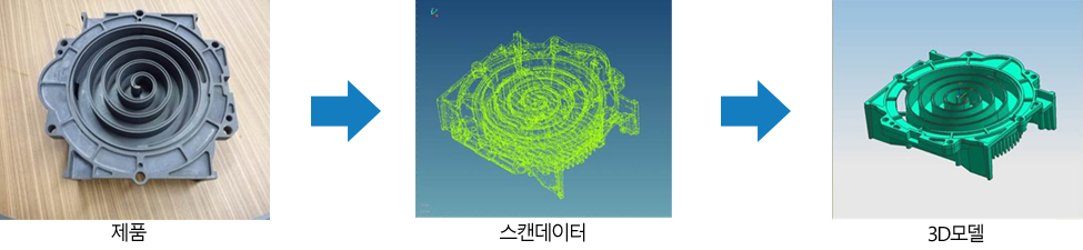 인천바이오산업지원센터 구축 개념 도표