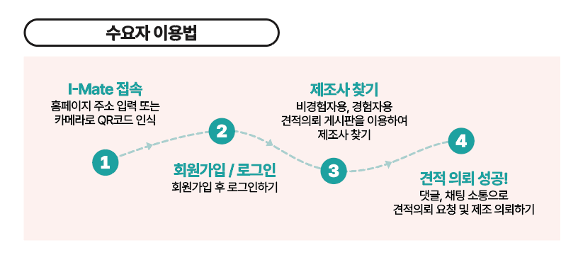 스마트제조혁신센터 주요사업