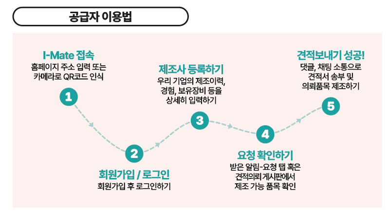 스마트제조혁신센터 주요사업